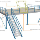 Plateforme industrielle 3D